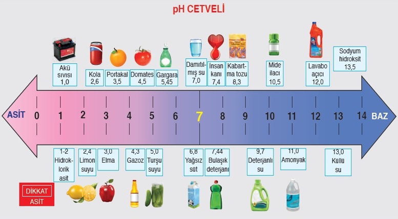 Nedir Bu Alkali Su ?